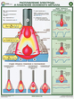ПС46 Строение и параметры сварочной дуги (ламинированная бумага, А2, 2 листа) - Плакаты - Сварочные работы - ohrana.inoy.org